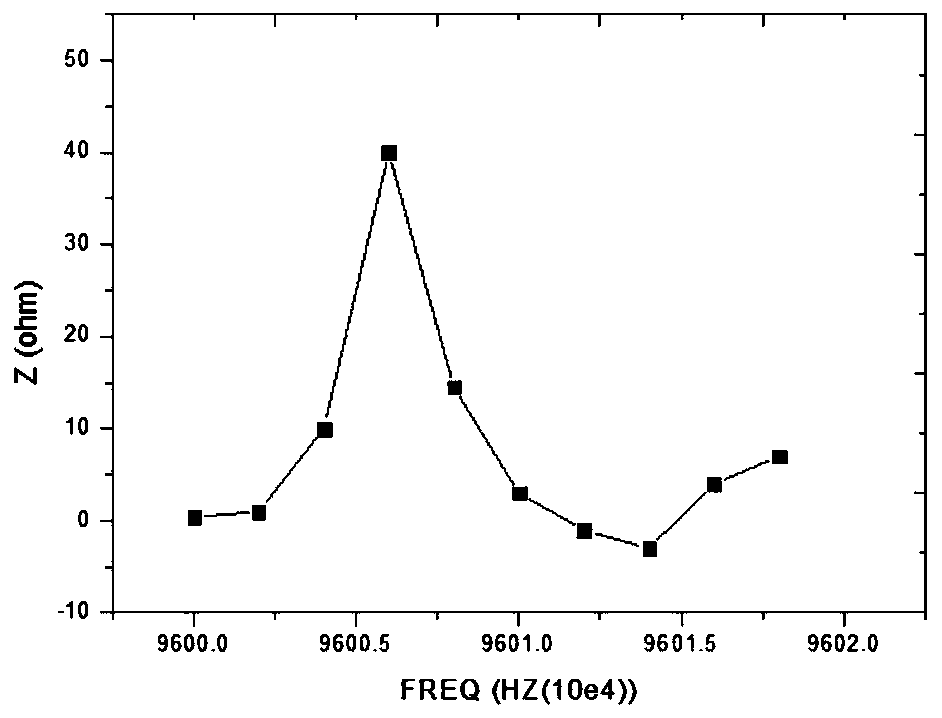 High-frequency polishing quartz wafer with bump structure