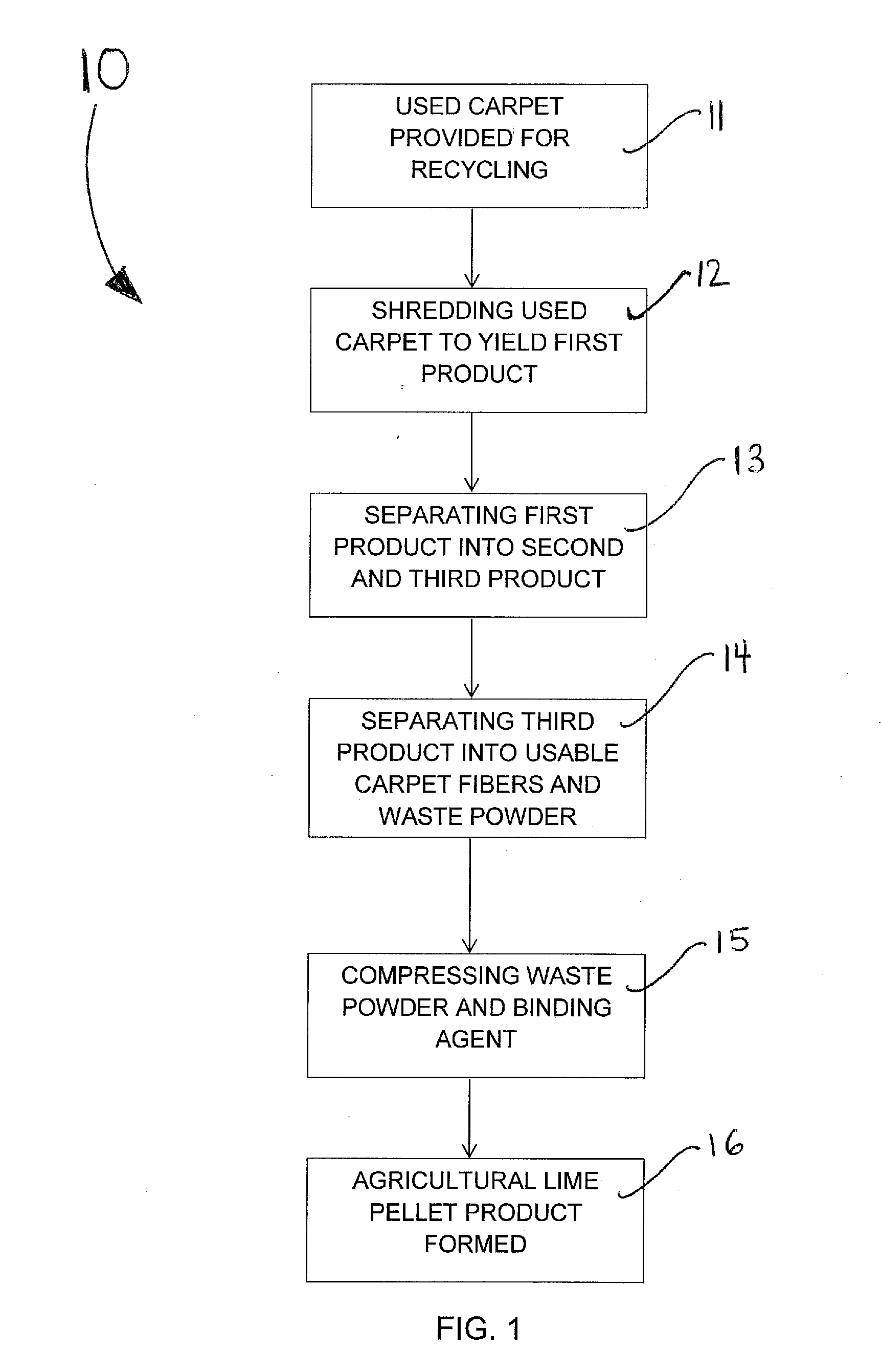 Soil neutralization product and method of making same