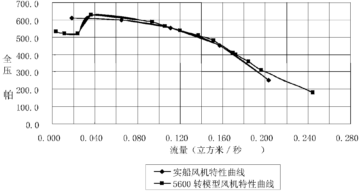 Lift fan system for air cushion ship model