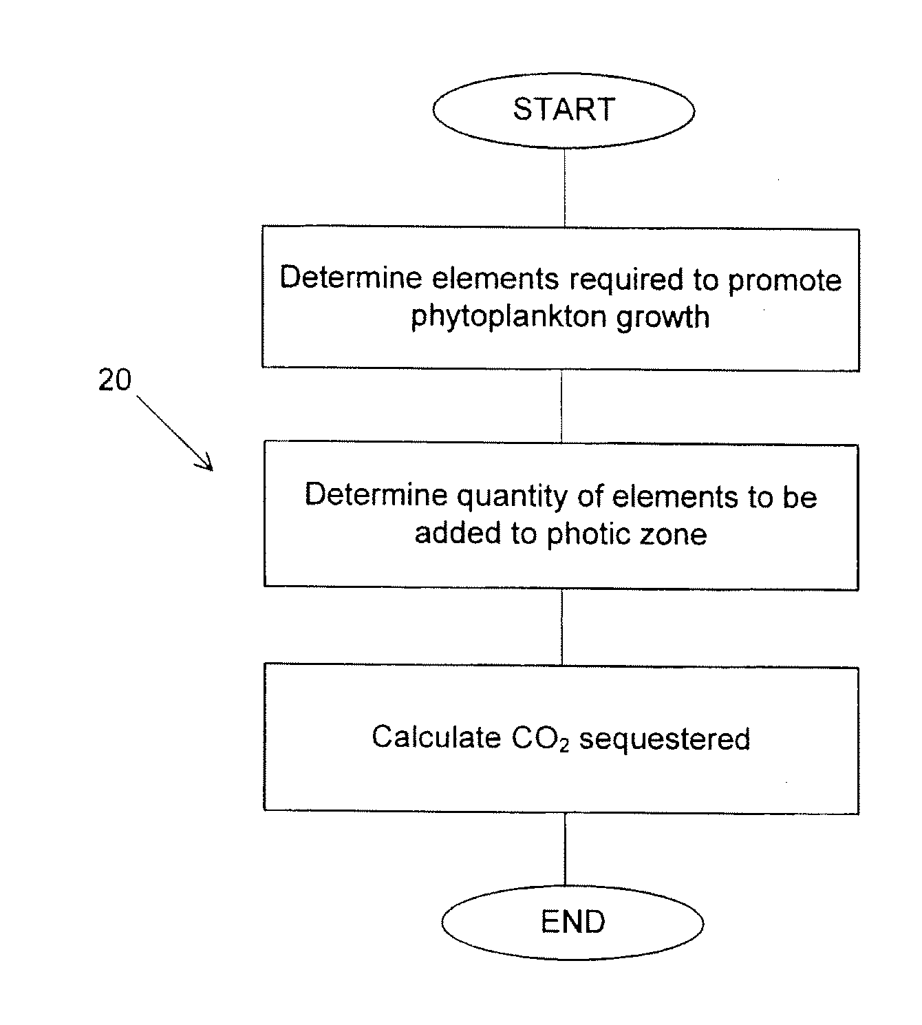 Measurement of sequestered carbon