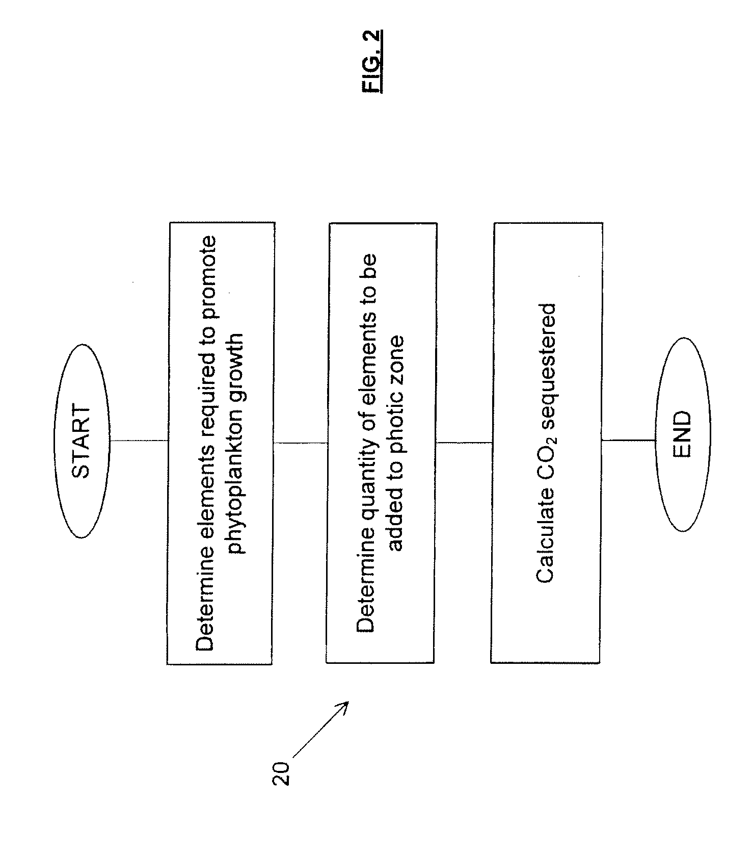 Measurement of sequestered carbon