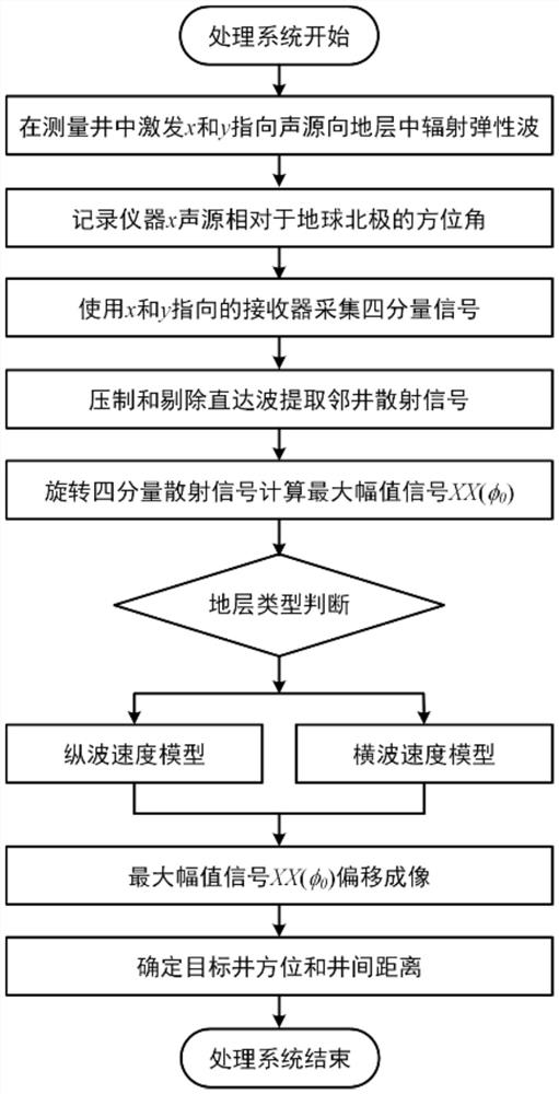 A detection method for adjacent wells based on the theory of interaction between borehole and elastic wave