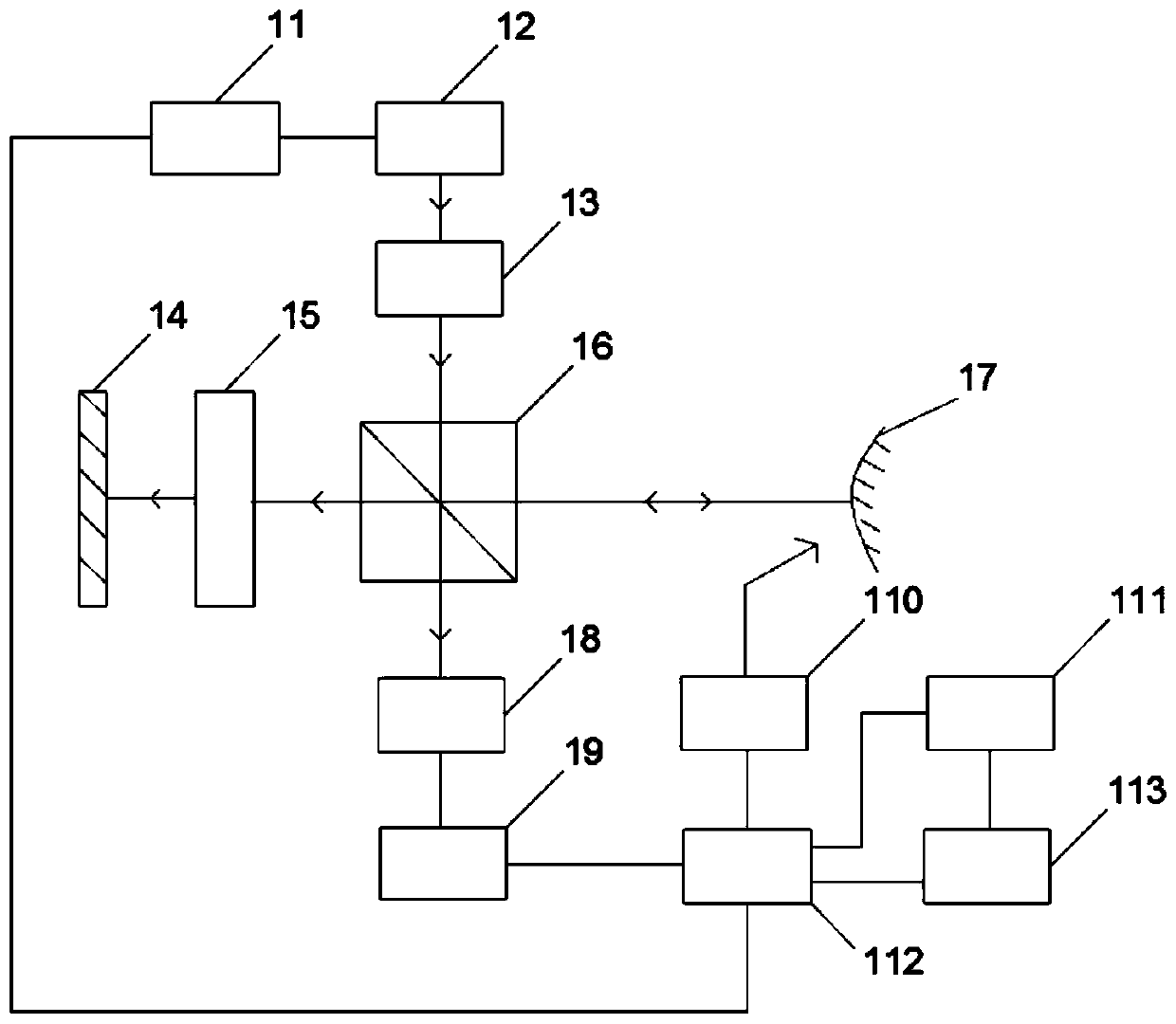 Non-invasive non-contact coherent intraocular pressure and intracranial pressure measuring method and device thereof