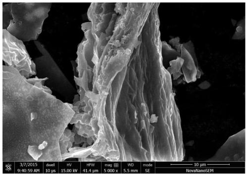 Preparation of porous hetero-element modified two-dimensional carbon material and application of porous hetero-element modified two-dimensional carbon material in chloroethylene synthesis reaction