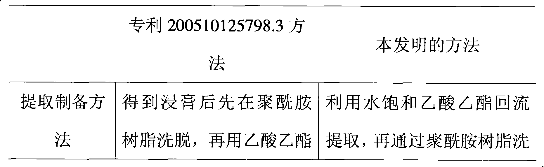 Preparation method of total terpene lactones with low phenolic acid