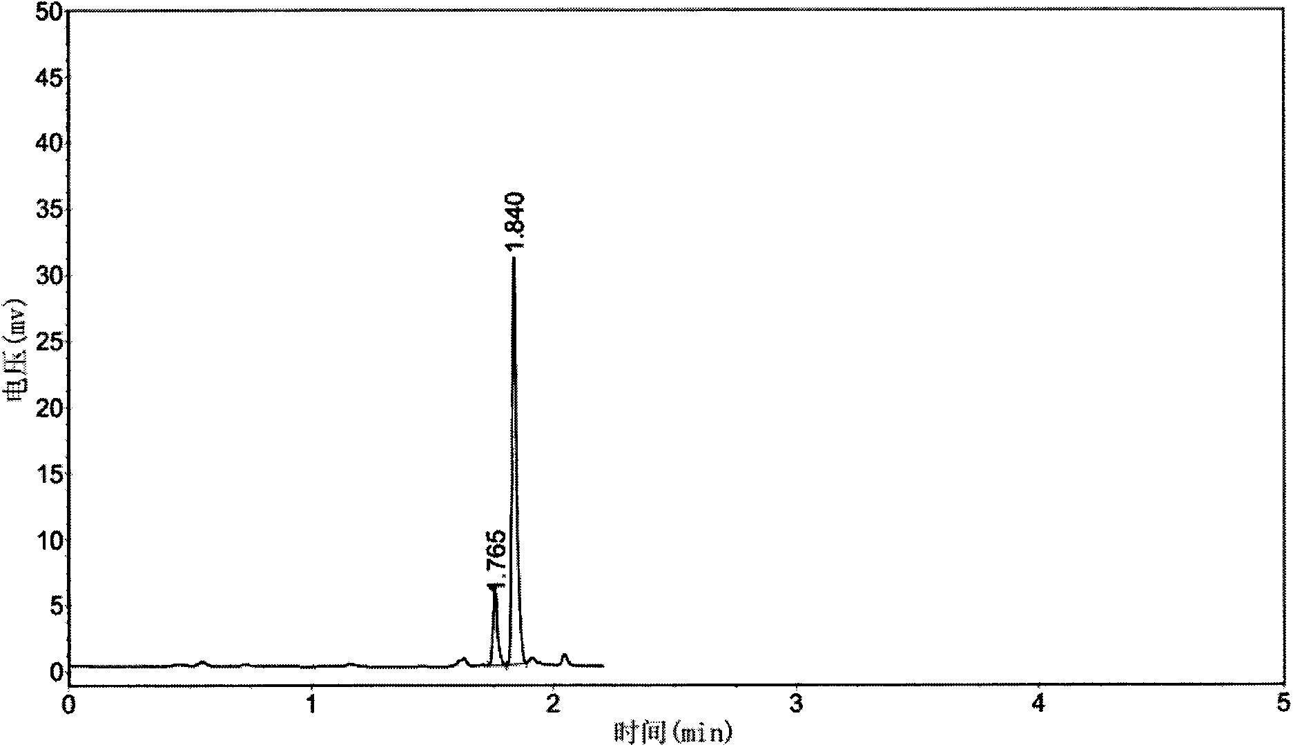 Method for selectively producing 3-hydroxyl-2-butanone and 2, 3-butanediol through microbial fermentation