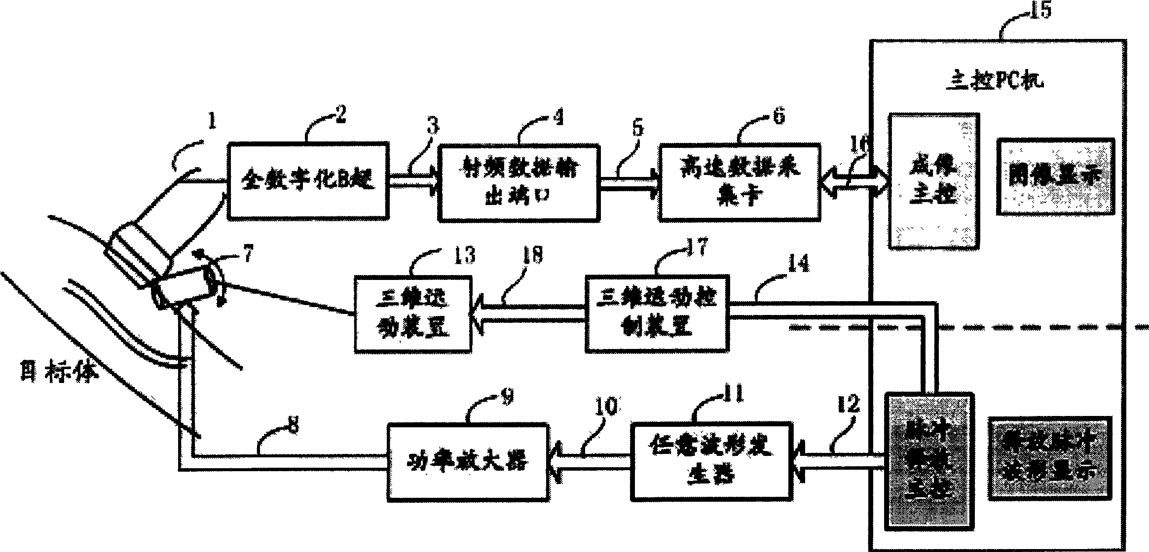 System and method of perfusion imaging and ultrasonic control releasing based-on capsule microbubble