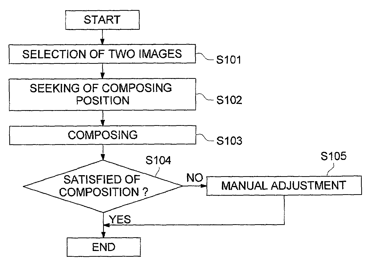 Method of image processing and electronic camera