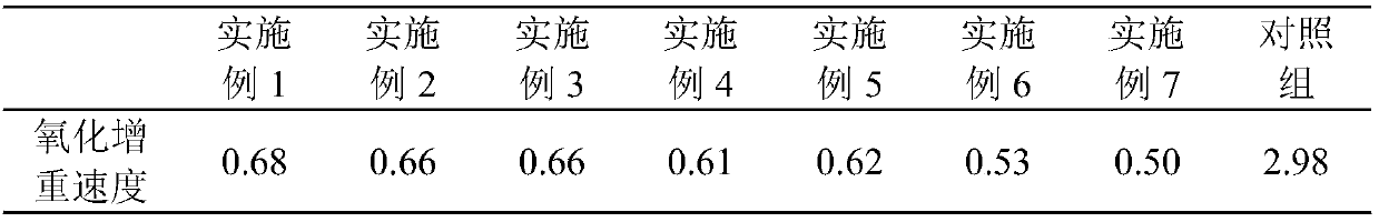 A nickel-chromium-molybdenum-tungsten-niobium-aluminum-titanium superalloy material, preparation method and application