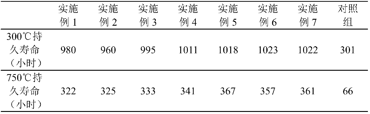 A nickel-chromium-molybdenum-tungsten-niobium-aluminum-titanium superalloy material, preparation method and application