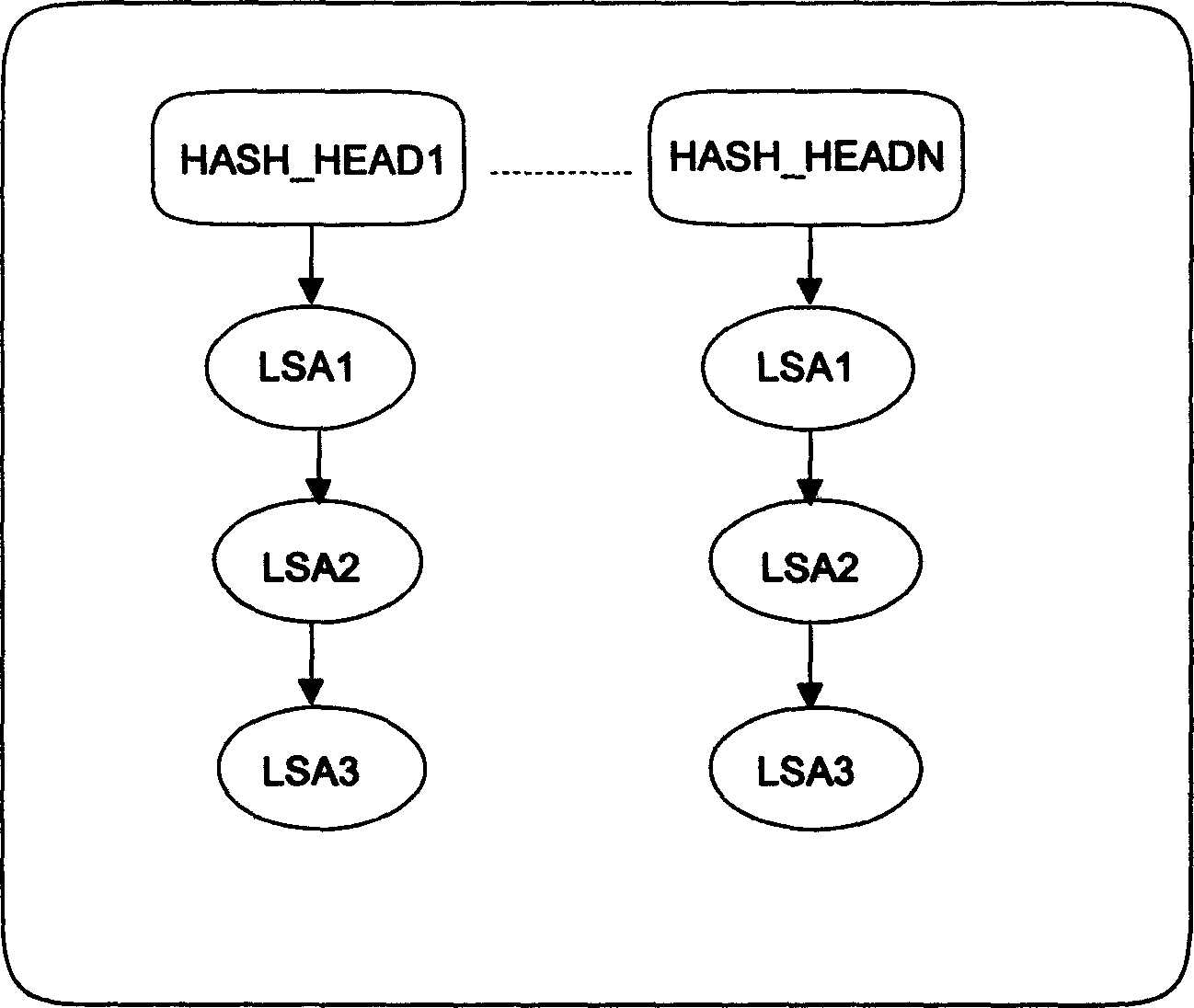 Routing calculation method based on opened shortest route priority routing protocol