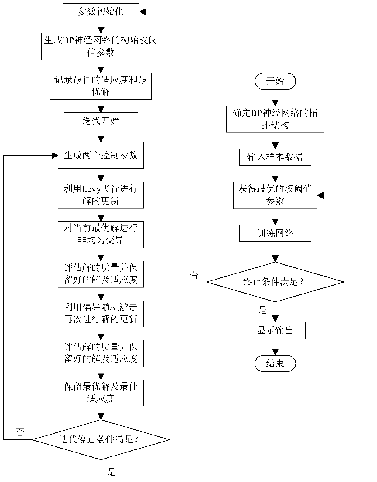 A fault diagnosis method for a hydroelectric unit