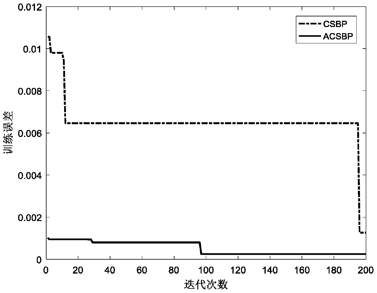 A fault diagnosis method for a hydroelectric unit