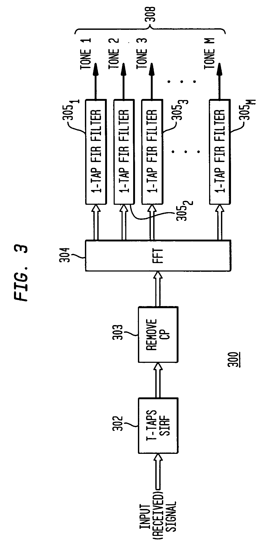 Equalization for DMT and OFDM communication systems