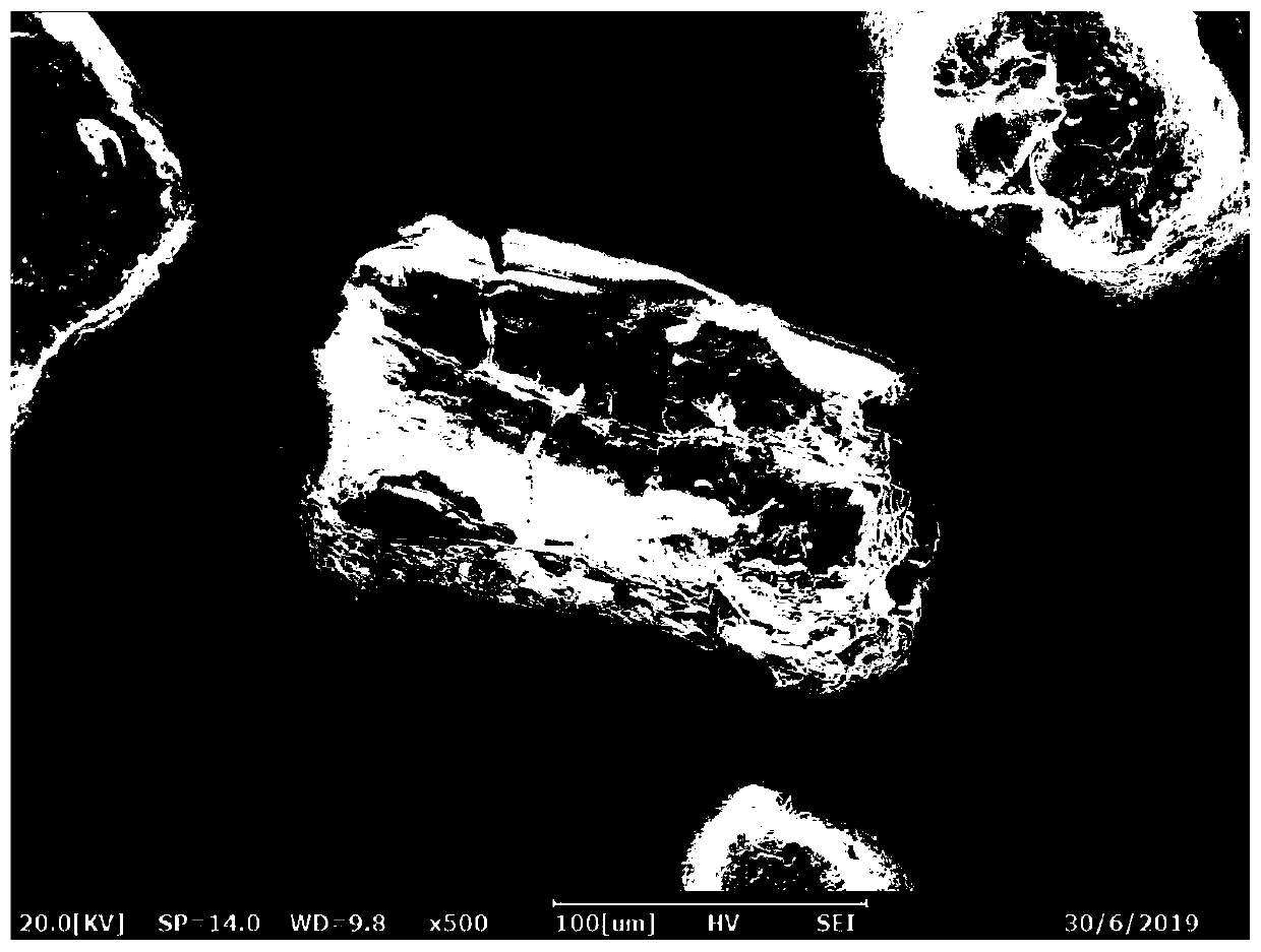 Preparation method of bimodal gradation zirconium powder