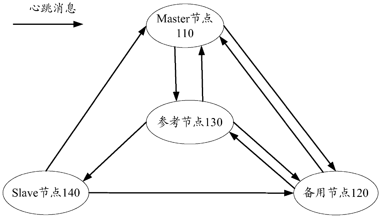 Method, device and system for handling failures in at least one distributed cluster