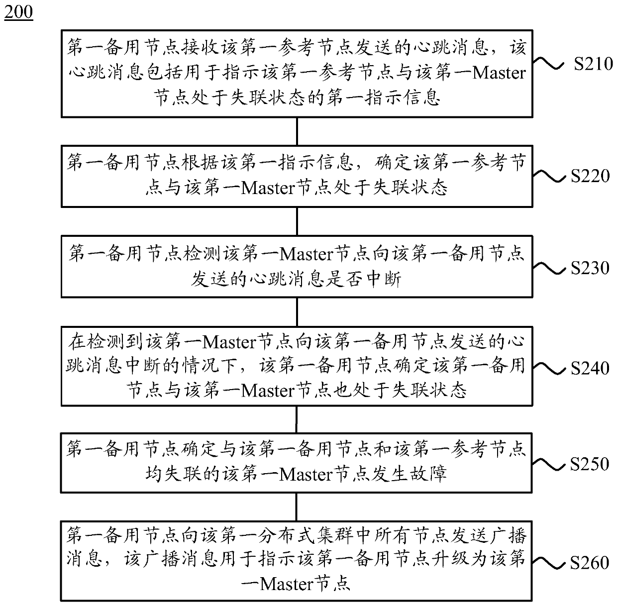 Method, device and system for handling failures in at least one distributed cluster