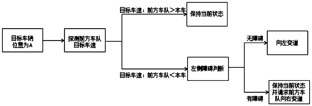 A bionics-based automatic driving vehicle operation control method