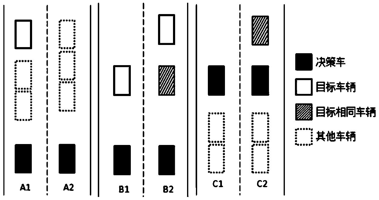 A bionics-based automatic driving vehicle operation control method