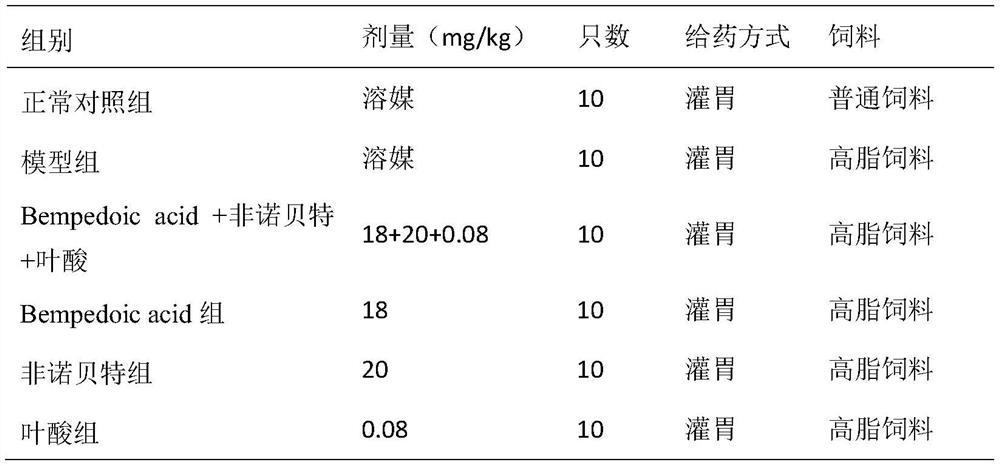 Pharmaceutical composition for reducing blood fat