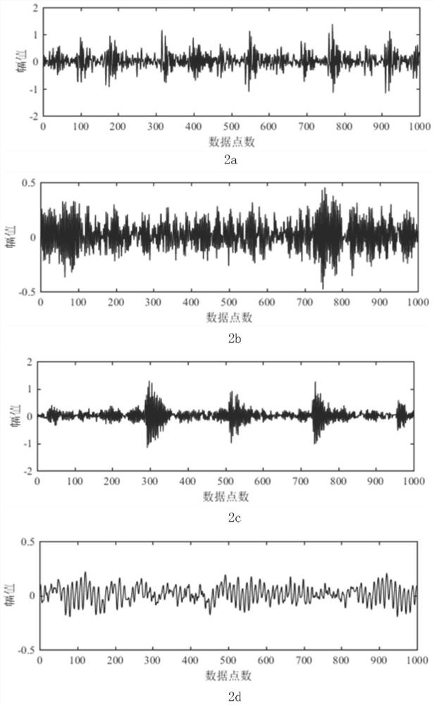 A fault diagnosis method based on semi-supervised learning deep adversarial network