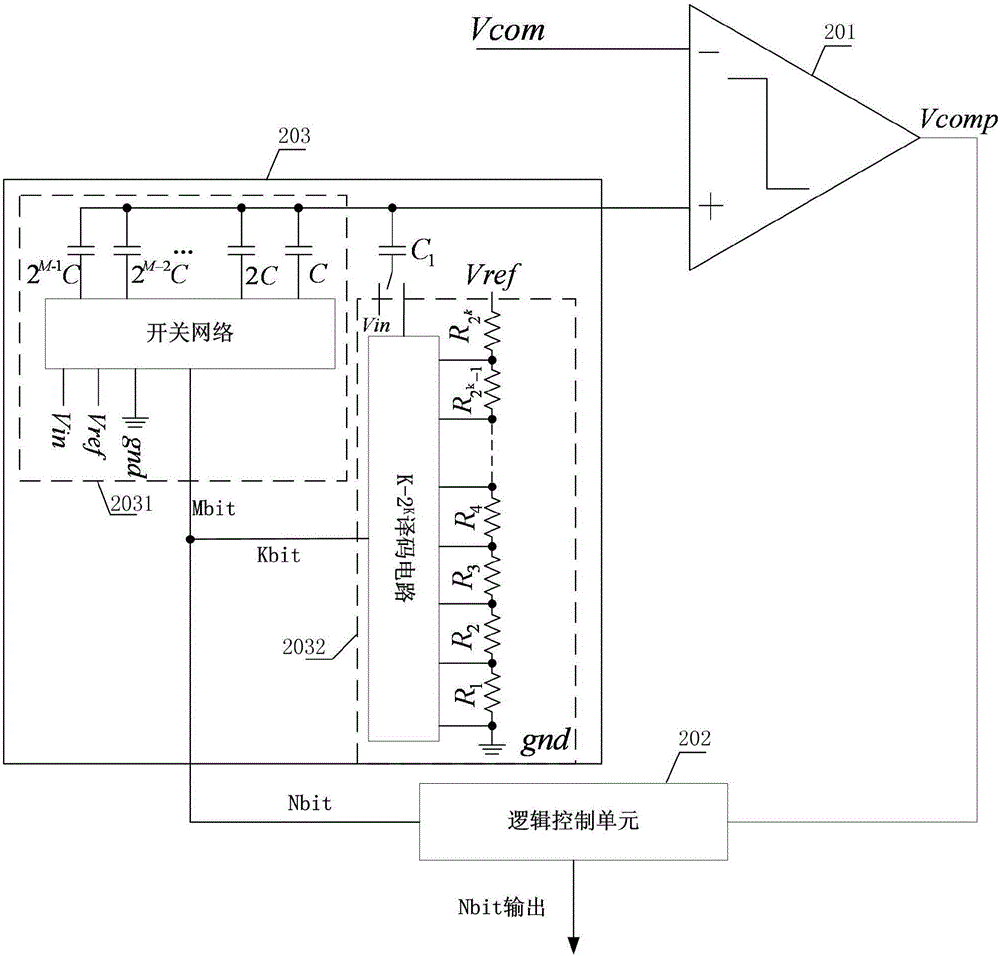 Successive approximation type analog-to-digital converter structure