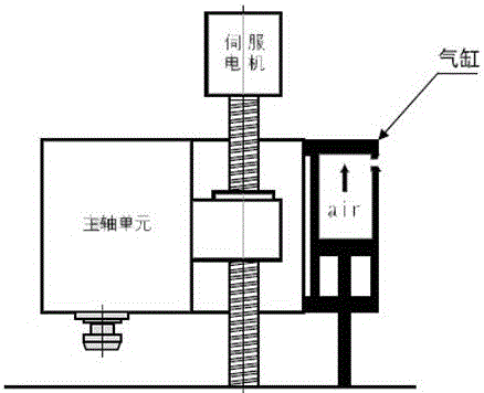 Nitrogen balance cylinder system for weight balance of machine tool