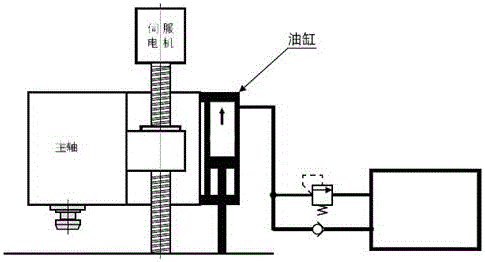 Nitrogen balance cylinder system for weight balance of machine tool