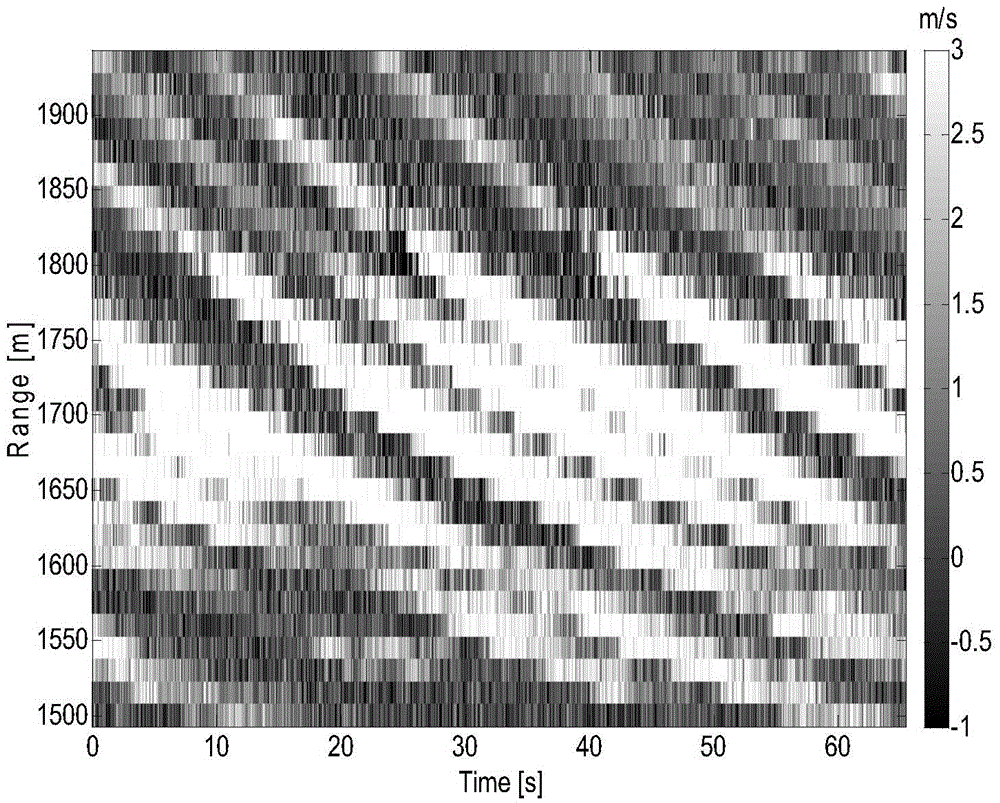 A Method for Extracting Wave Breaking Rate Based on Coherent X-band Radar Image