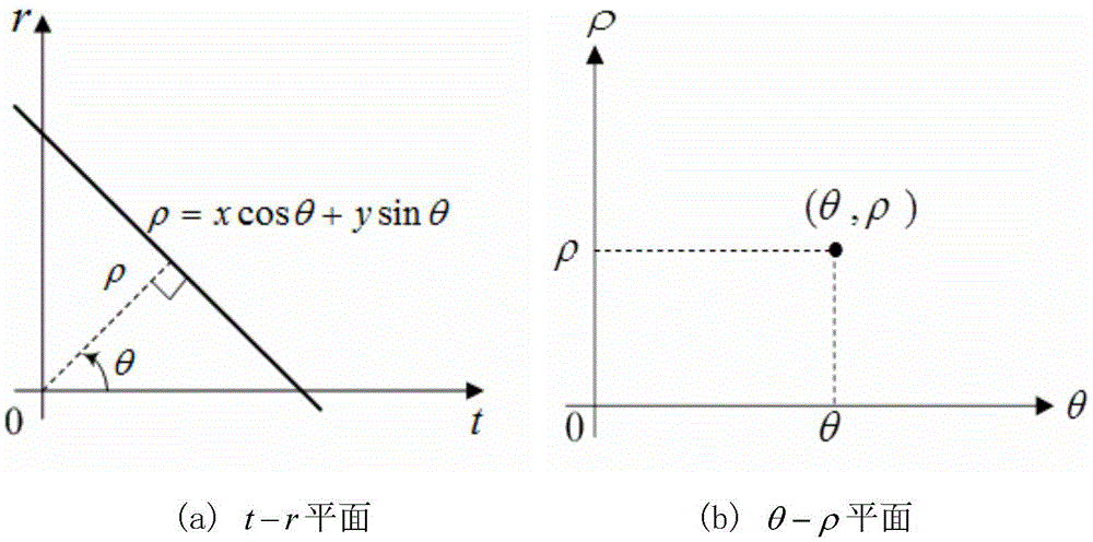 A Method for Extracting Wave Breaking Rate Based on Coherent X-band Radar Image