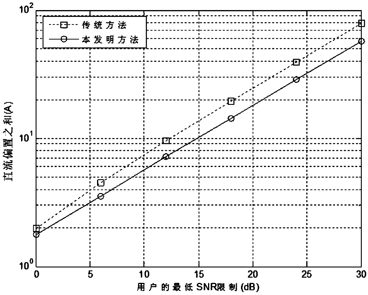 A QOS-based VLC security communication system transmitter design method