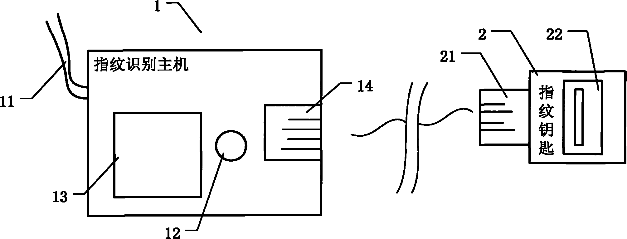 Fingerprint lock-key system and implementation method thereof