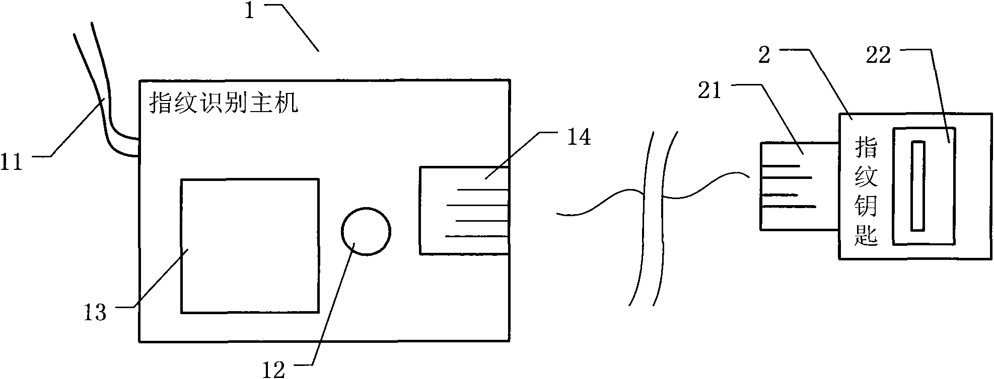 Fingerprint lock-key system and implementation method thereof