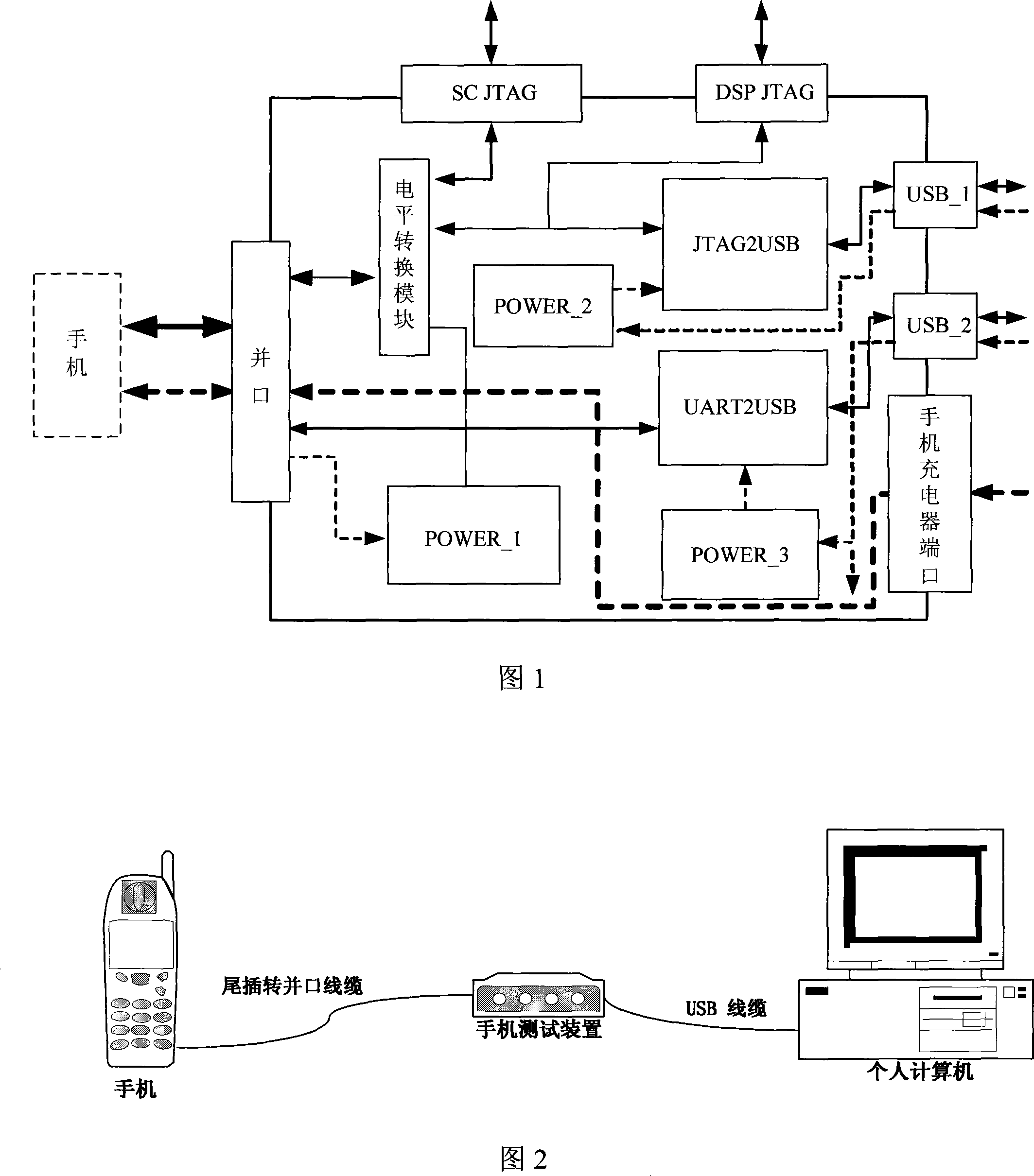 Test device for mobile phone