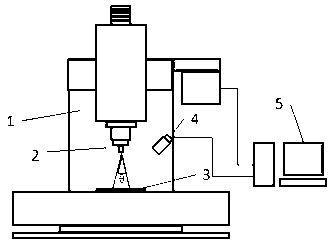 Online error measuring system for numerical control machine tool based on laser lattice