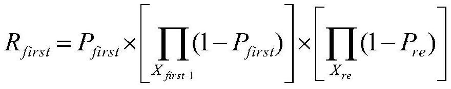 A conversion method of a protocol conversion gateway