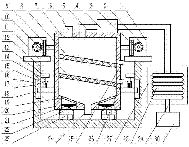 Self-vibrating grain drying and sieving equipment