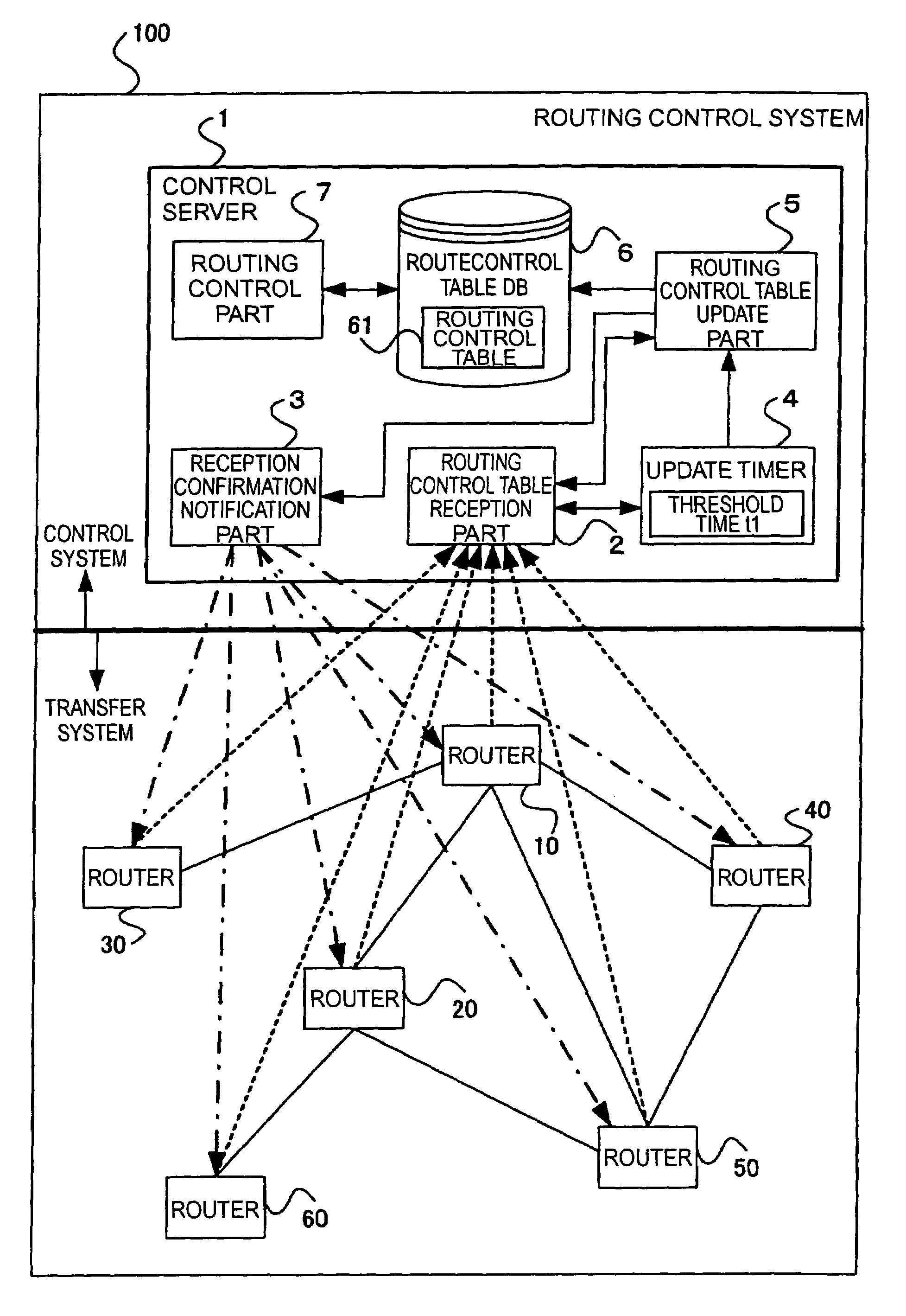 Routing control system, routing control device, and routing control method