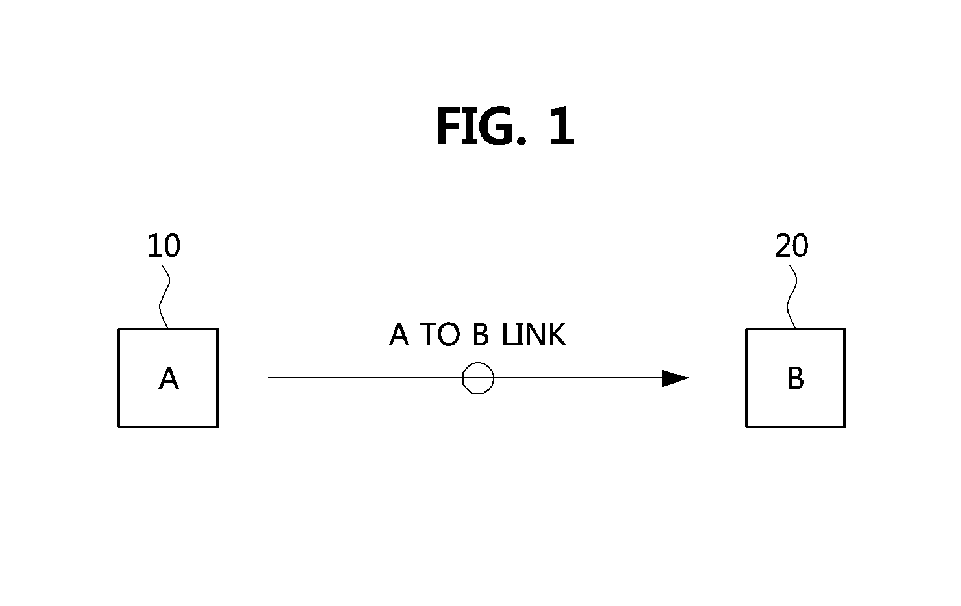 Scheduling method and apparatus for device to device communication