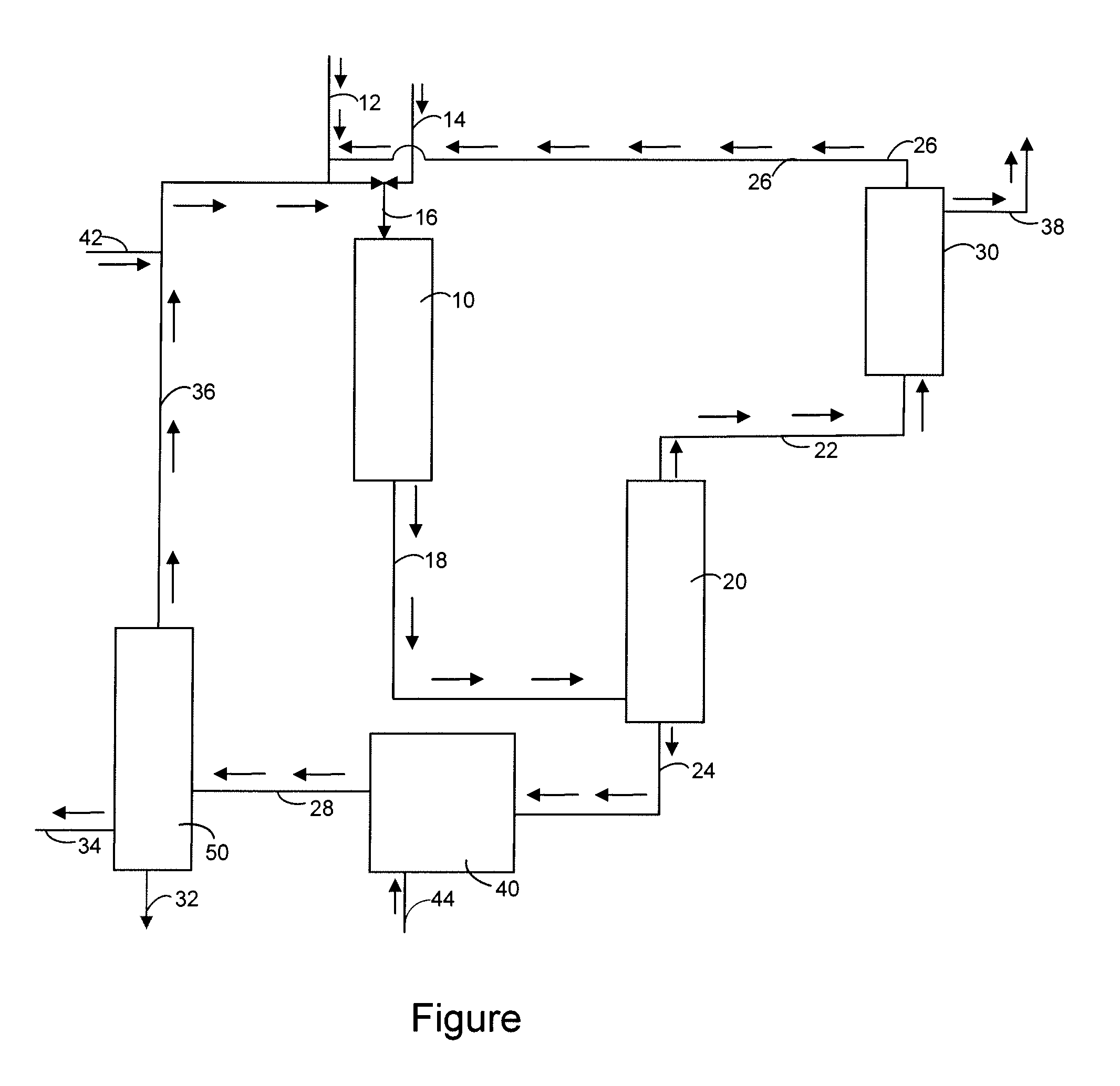 Process for the direct production of methanol from methane