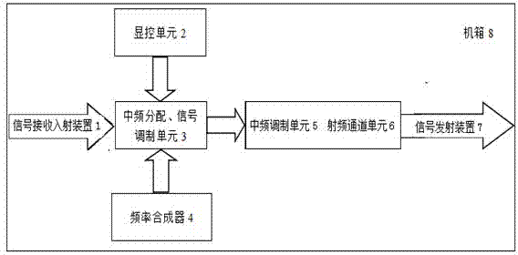 Internal and external field dual-purpose portable interference simulation device