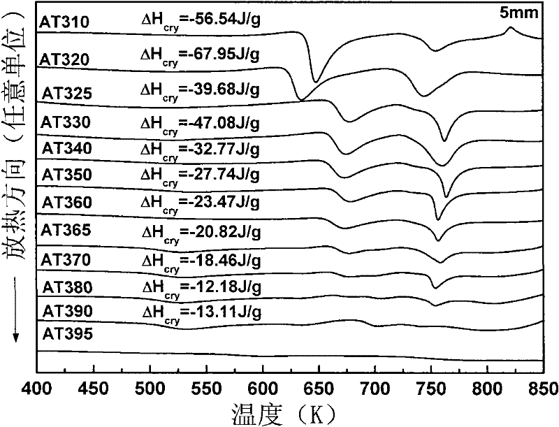 Endogenous ductile phase reinforced ti-based amorphous composite material and preparation method thereof