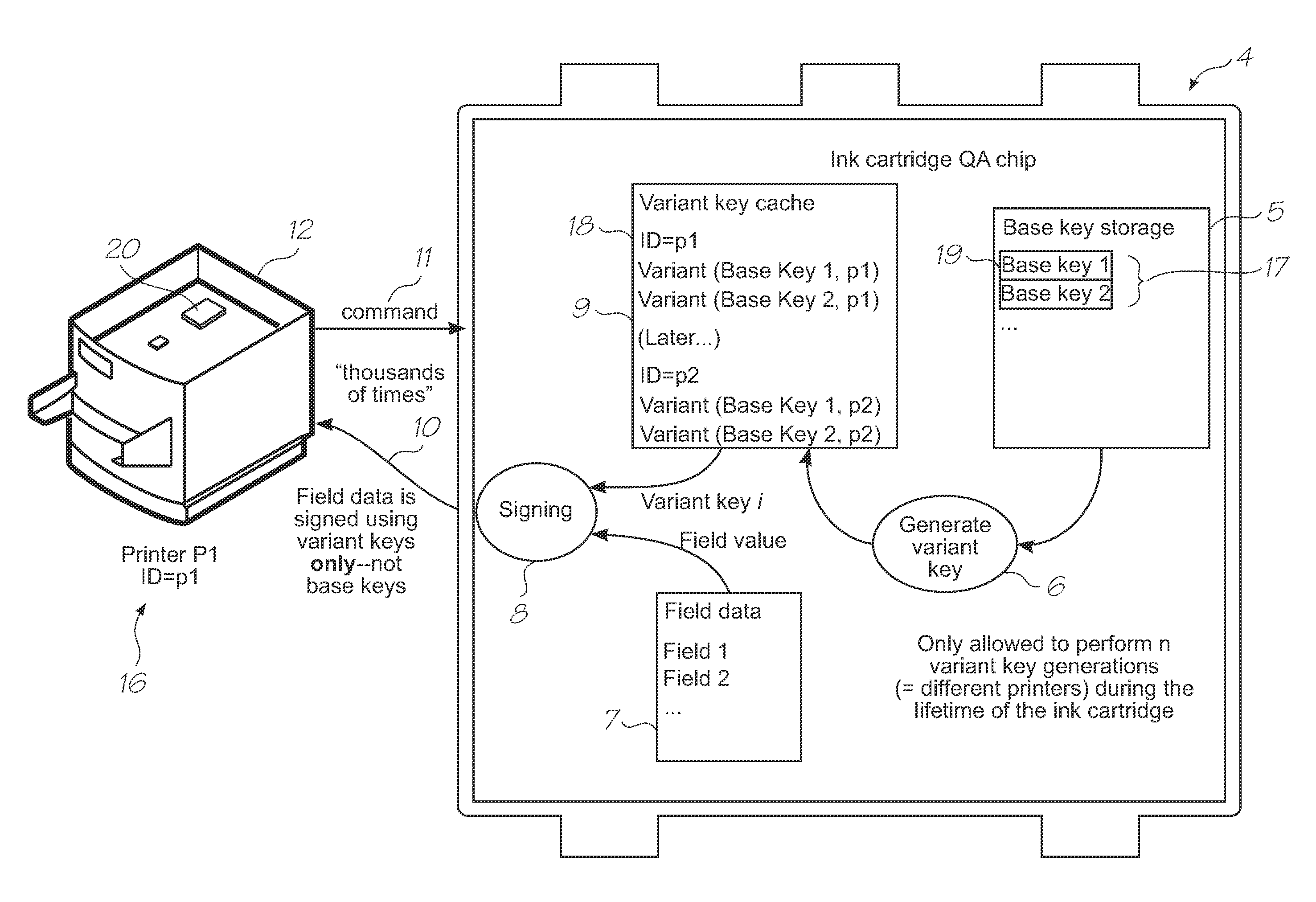 Encrypted communication device with restricted rate of encryption key retrievals from memory