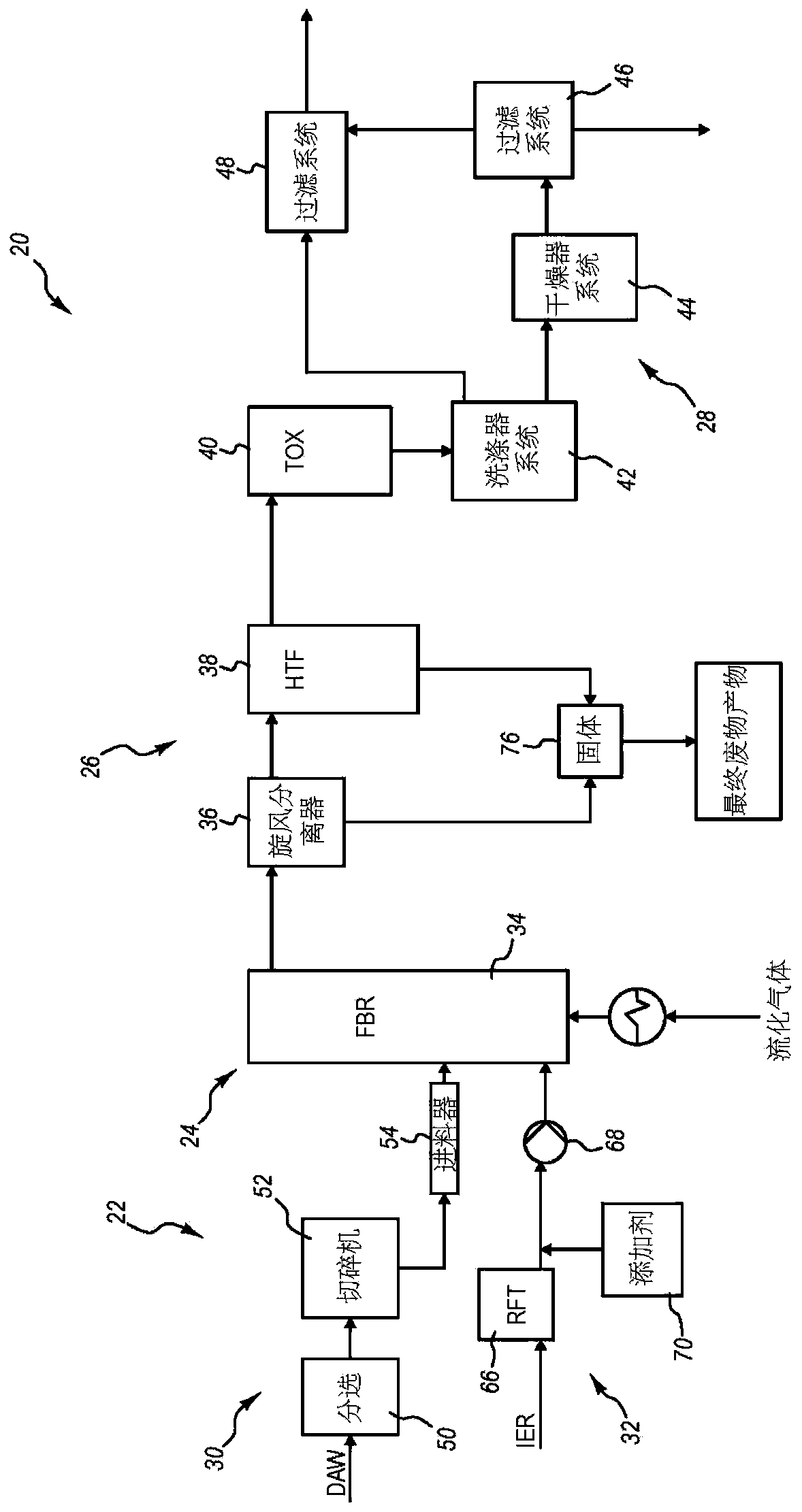 Thermal volume reduction of radioactive wastes