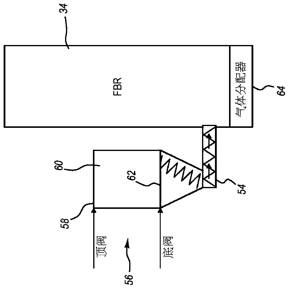 Thermal volume reduction of radioactive wastes