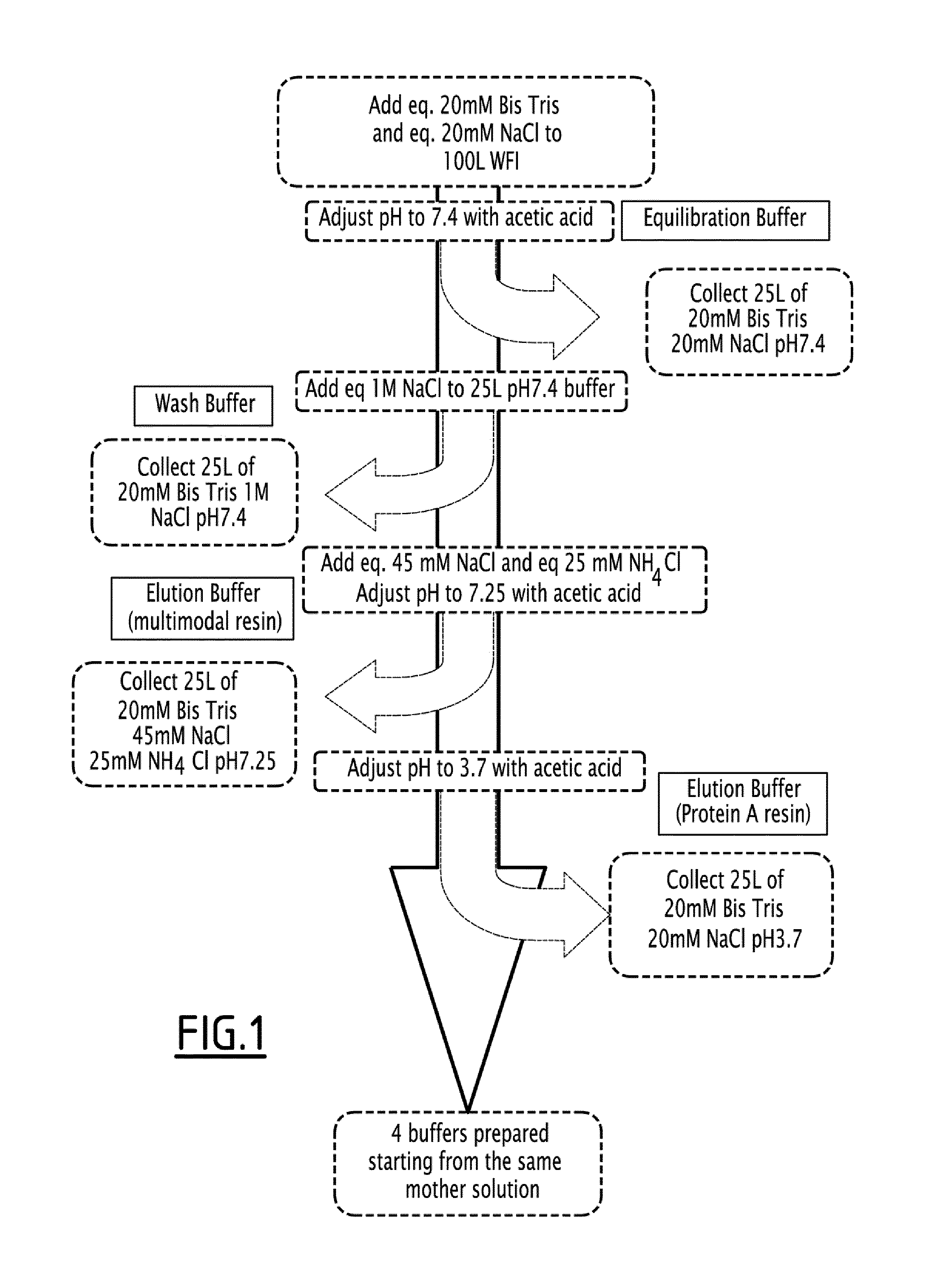 Continuous multistep process for purifying antibodies