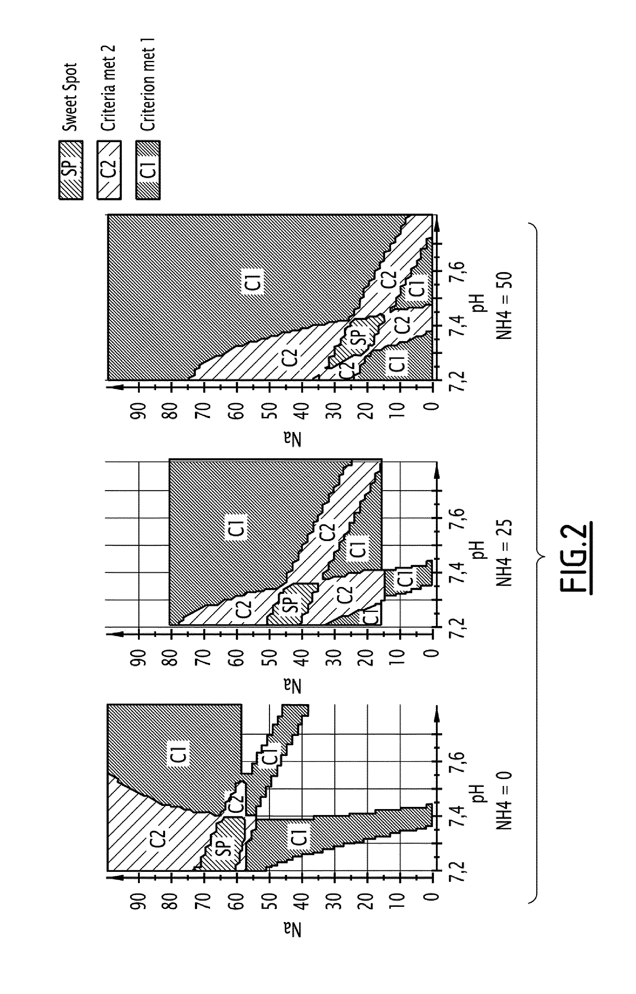 Continuous multistep process for purifying antibodies