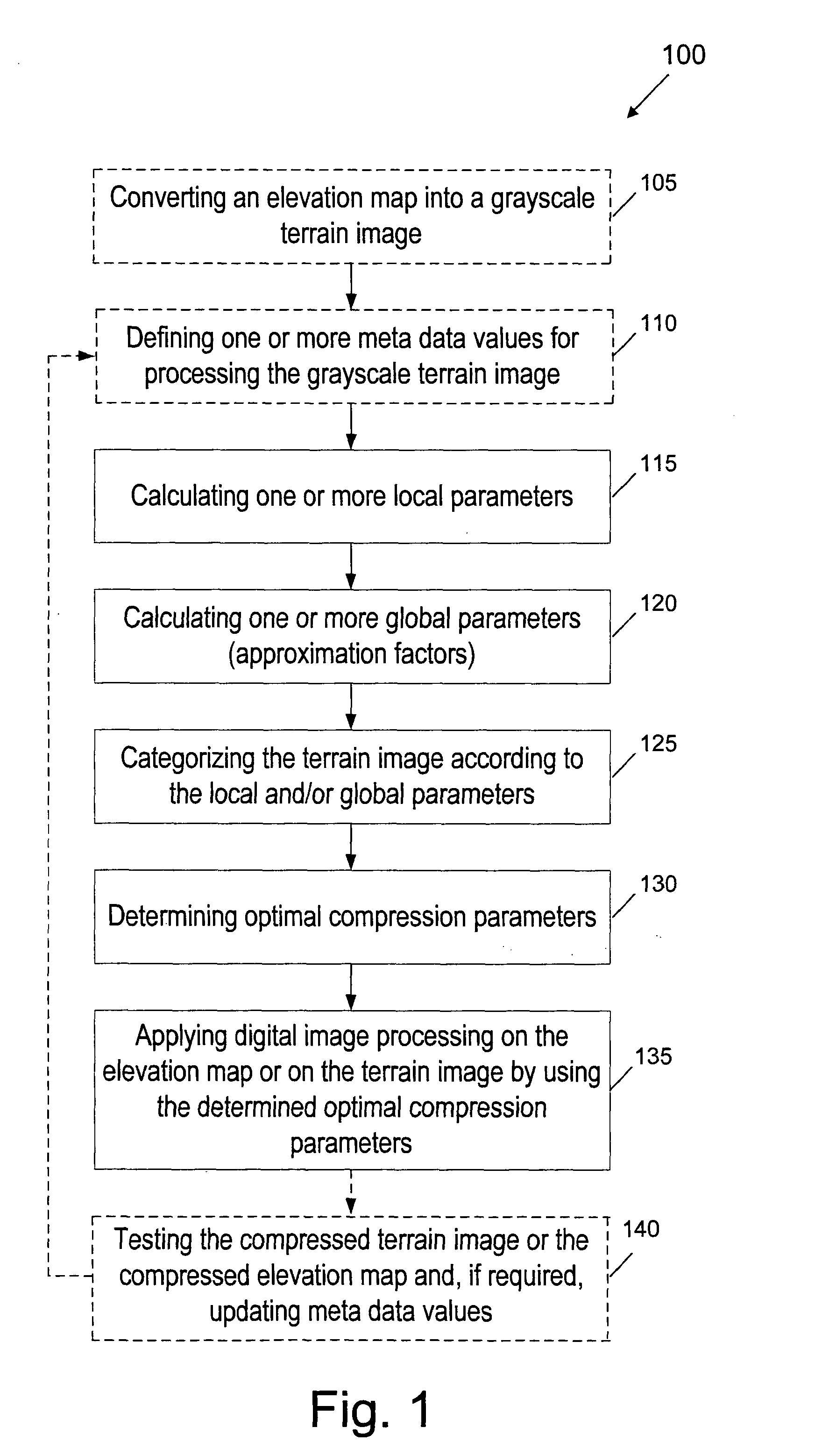 Method for compressing elevation maps