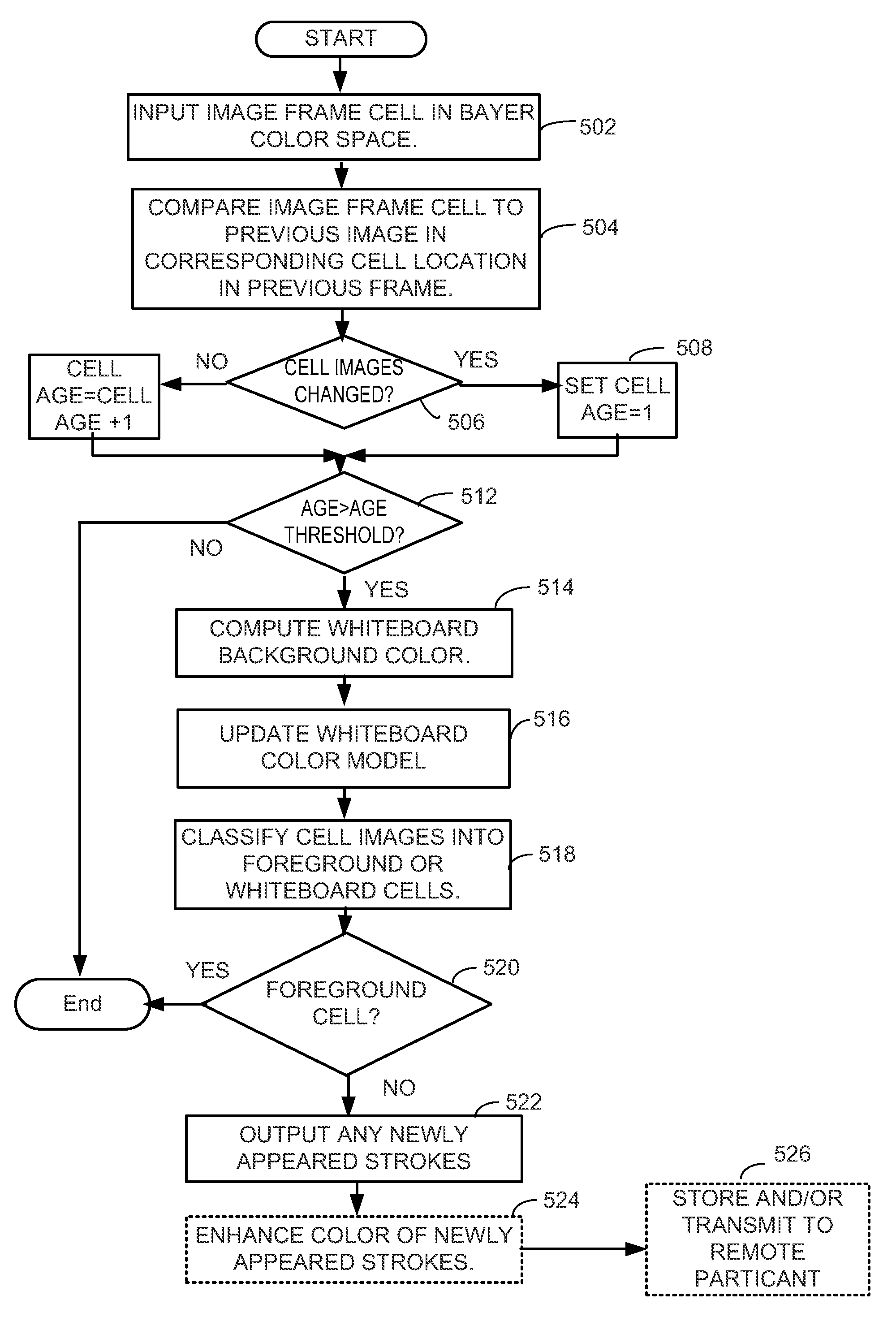 System and method for real-time whiteboard capture and processing