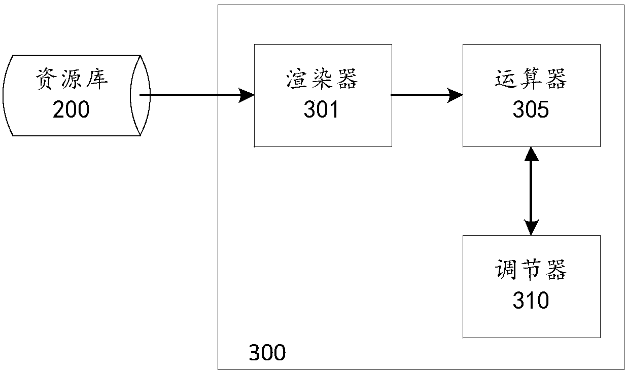 Method and device for training supervised machine learning model